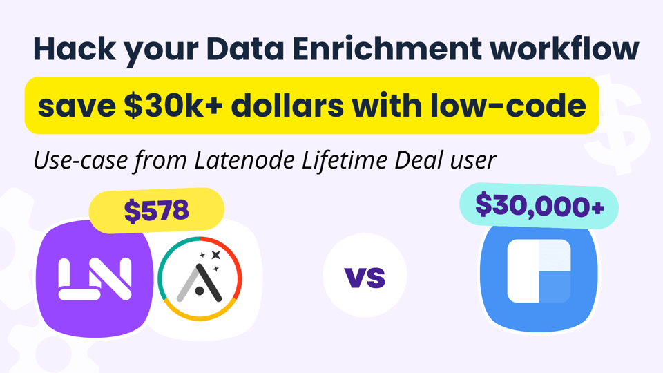 Automatização do enriquecimento de dados que poupa mais de 30 mil dólares por ano