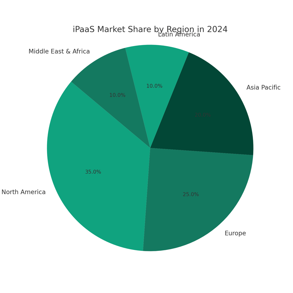 Um gráfico de pizza verde com texto brancoDescrição gerada automaticamente